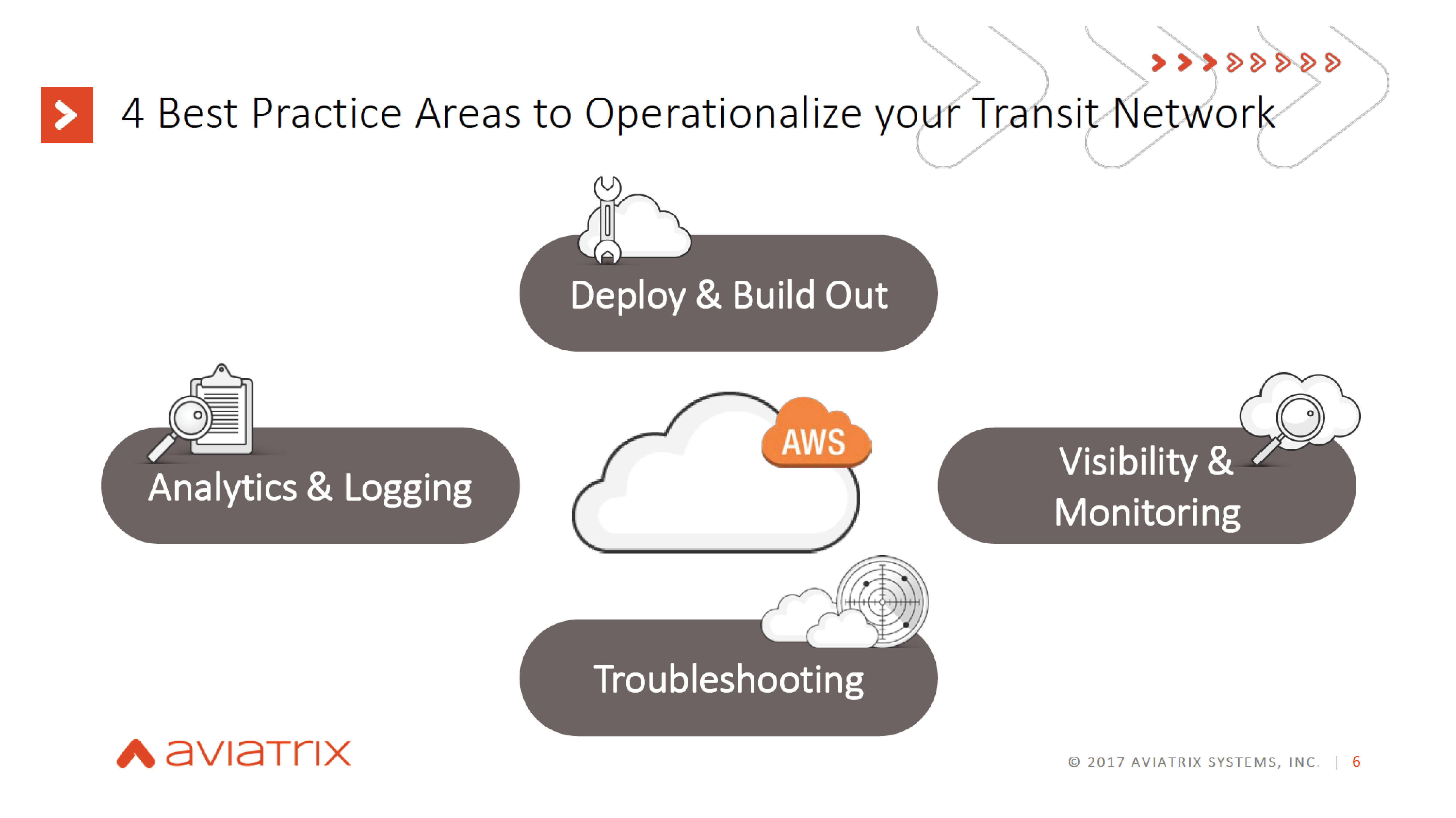 What You Need to Know About Operationalizing Your AWS Transit Hub